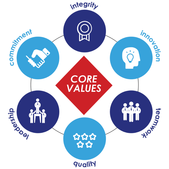 Our Values